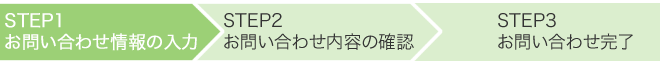 お申込み情報の入力