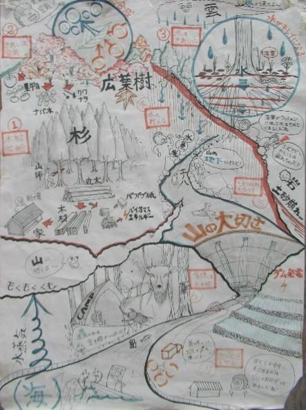 座学用手書きパネル