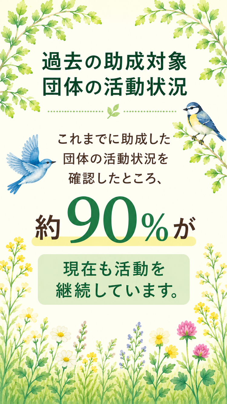 過去の助成対象団体の活動状況 これまでに助成した団体の活動状況を確認したところ、約90%が現在も活動を継続しています。